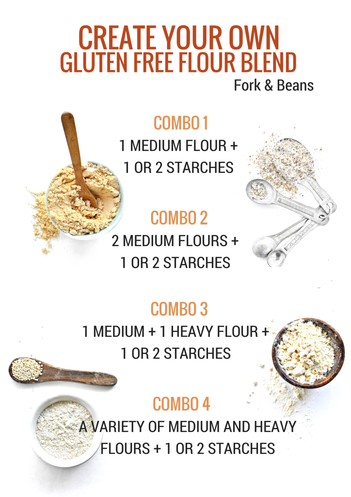 Gluten Free Flours Chart