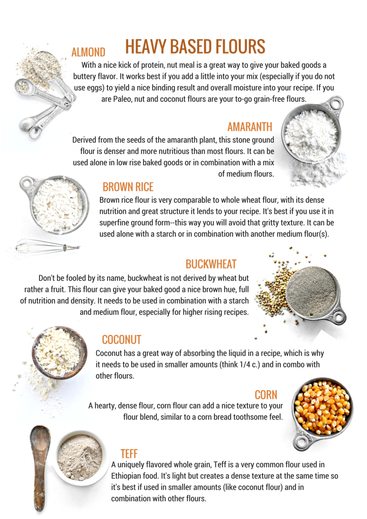 Gluten Free Flour Comparison Chart