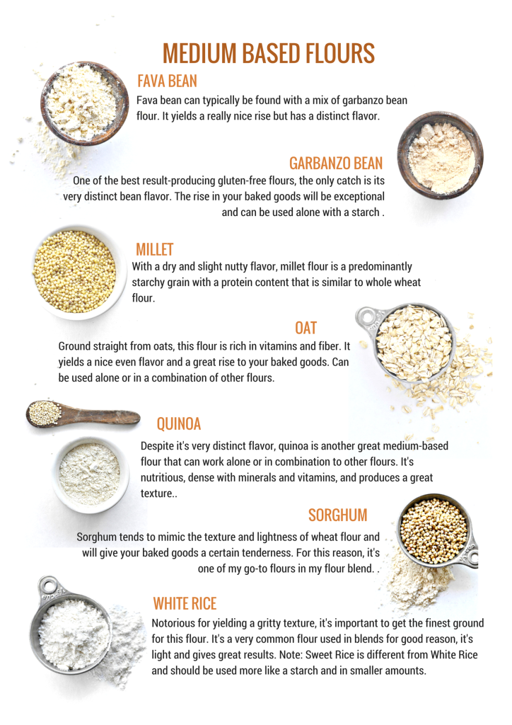 Gluten Free Flours Chart